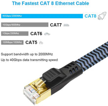 Load image into Gallery viewer, Yauhody Y-NC8-BB Braided Flat CAT8 Cable - Blue - 2Pack
