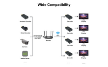 Lade das Bild in den Galerie-Viewer, Yauhody YDW-10 Wireless SRT Decoder for Decoding Network Streams, 2K HDMI Decoder over Wifi Network
