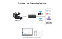 Load image into Gallery viewer, Yauhody YEW-4K Wireless HDMI Streaming Encoder, Stream 4K SRT Video and More over Wifi Network
