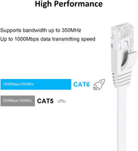 Load image into Gallery viewer, Yauhody Y-NC6-FW 6PK Flat CAT6 Cable-White - 6Pack
