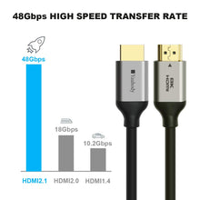 Load image into Gallery viewer, Yauhody Y-HDMI 8K HDMI 2.1 Cable - 4Pack
